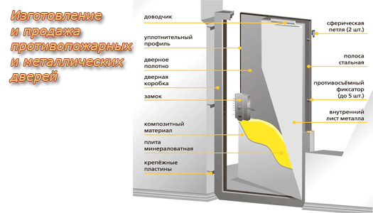 Противопожарные и металлические двери